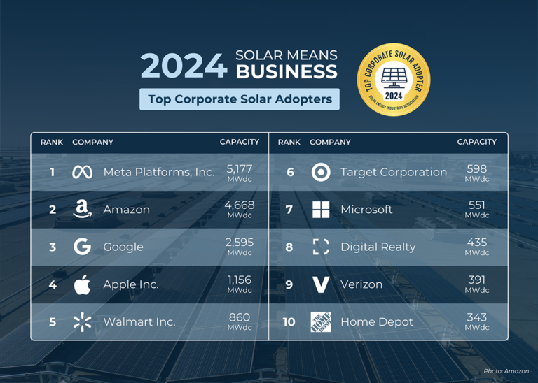 The History of Solar Tax Credits